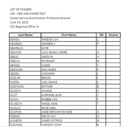 result of civil service exam march 2024|LIST OF PASSERS: March 2024 Civil Service Exam Results (Professional.